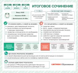 Итоговое сочинение 2025-2026
