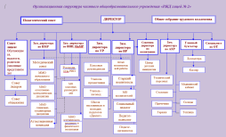 Ключевые приоритеты развития управленческой деятельности:

- развитие условий для обеспечения качественного и доступного образования в РЖД лицее № 2 через вариативность образовательных программ, создание условий для внедрения новых моделей и технологий образовательного процесса, развитие  информационной образовательной среды, совершенствование внутришкольной системы оценки качества образования;

- рост профессионализма педагогических работников через повышение квалификации педагогических кадров, повышение эффективности использования педагогического потенциала «лучших учителей»;

- развитие условий для сохранения здоровья обучающихся и педагогов, через совершенствование здоровьесберегающих условий, организацию с обучающимися различных форм работы по пропаганде ЗОЖ, профориентации и социализации личности, совершенствование организации школьного питания;

- совершенствование условий для работы с одаренными детьми через моделирование системы учебно-воспитательного процесса как системы, помогающей саморазвитию и самоопределению личности;

- развитие безопасной среды, МТБ и информационно-образовательной сети через совершенствование МТБ, расширение применения информационно-коммуникационных технологий для различных подразделений РЖД лицея № 2;

-  совершенствование системы взаимодействия и сотрудничества с семьей и социумом.