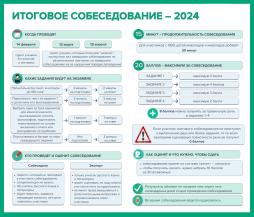 Итоговое собеседование-2024